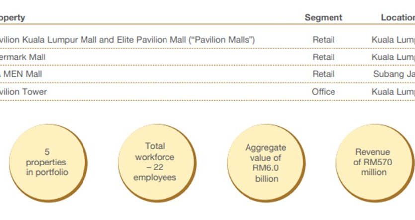 'Ông lớn' BĐS Malaysia muốn làm dự án 1,4 tỷ USD tại Cần Thơ10