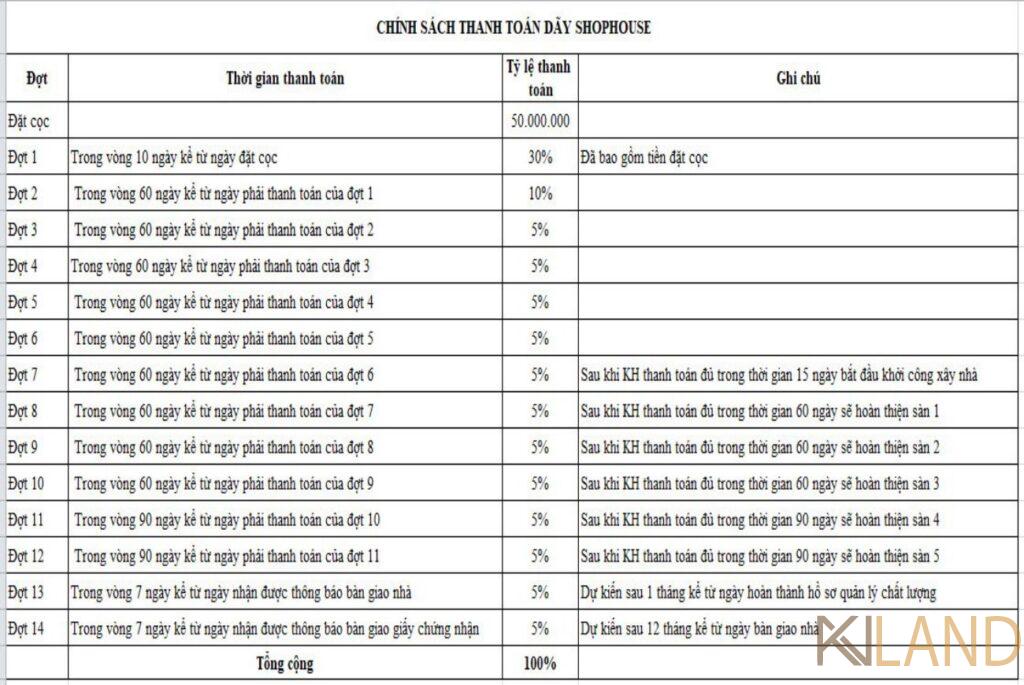 tien-do-thanh-toan-khu-stk-an-binh-can-tho2